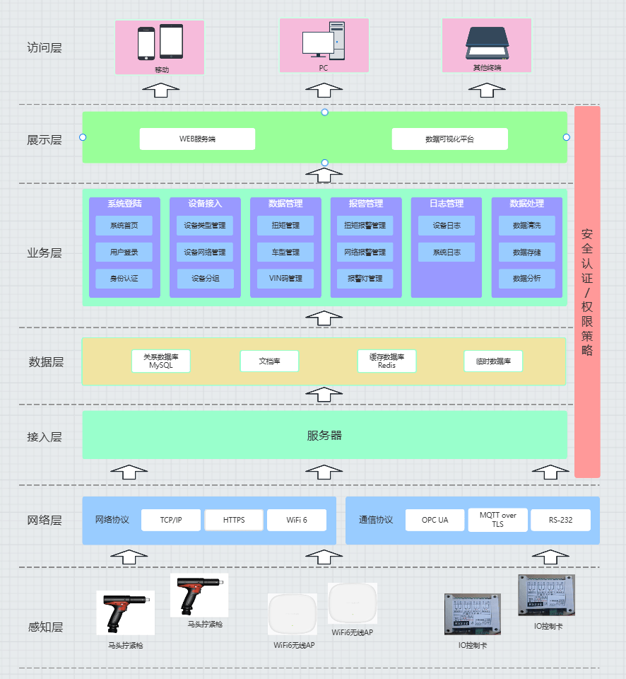 架构图